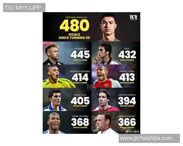 C罗与托雷斯的巅峰对决谁才是足球历史上的传奇前锋