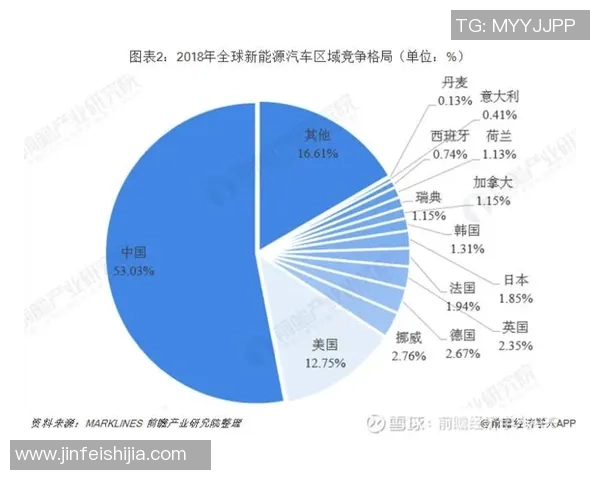 亚马尔地区的资源开发与国际合作前景分析及其对全球能源格局的影响