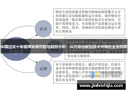 中国过去十年视频发展历程与趋势分析：从内容创新到技术突破的全景回顾