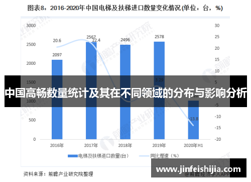 中国高畅数量统计及其在不同领域的分布与影响分析