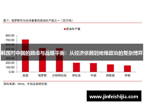 韩国对中国的顾虑与战略平衡：从经济依赖到地缘政治的复杂博弈