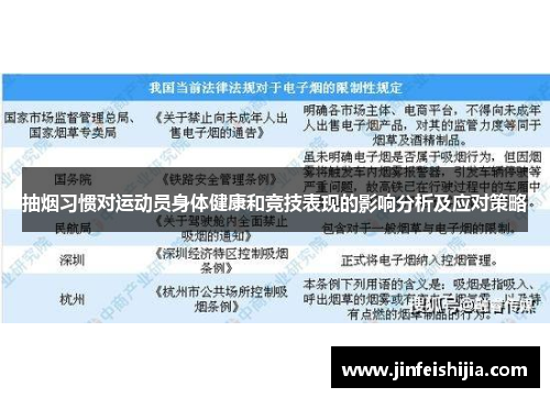 抽烟习惯对运动员身体健康和竞技表现的影响分析及应对策略