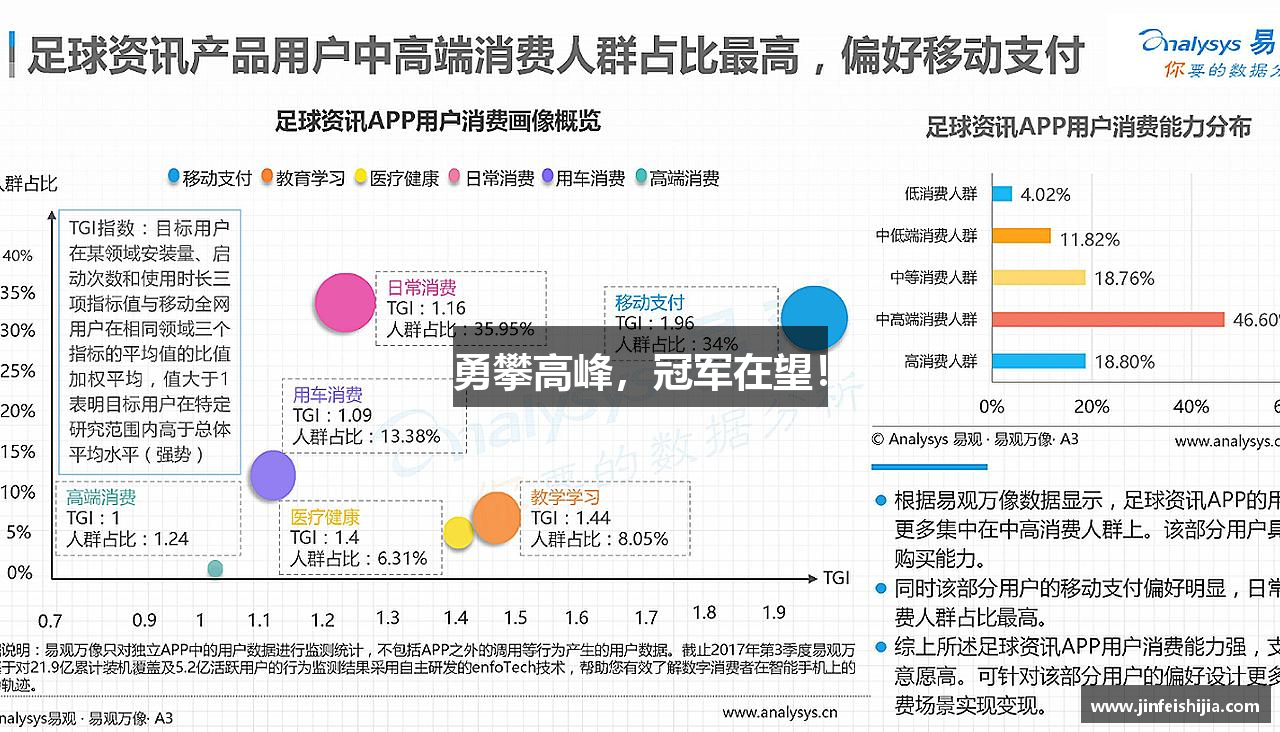 勇攀高峰，冠军在望！